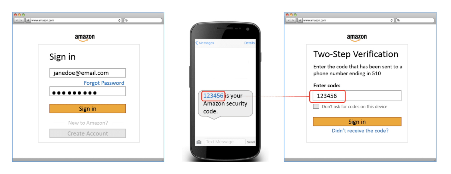 Example of Two-Factor Authentication (2FA) as explained on the Amazon website