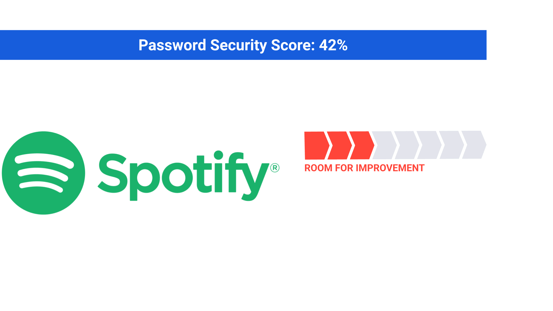 Spotify password security score