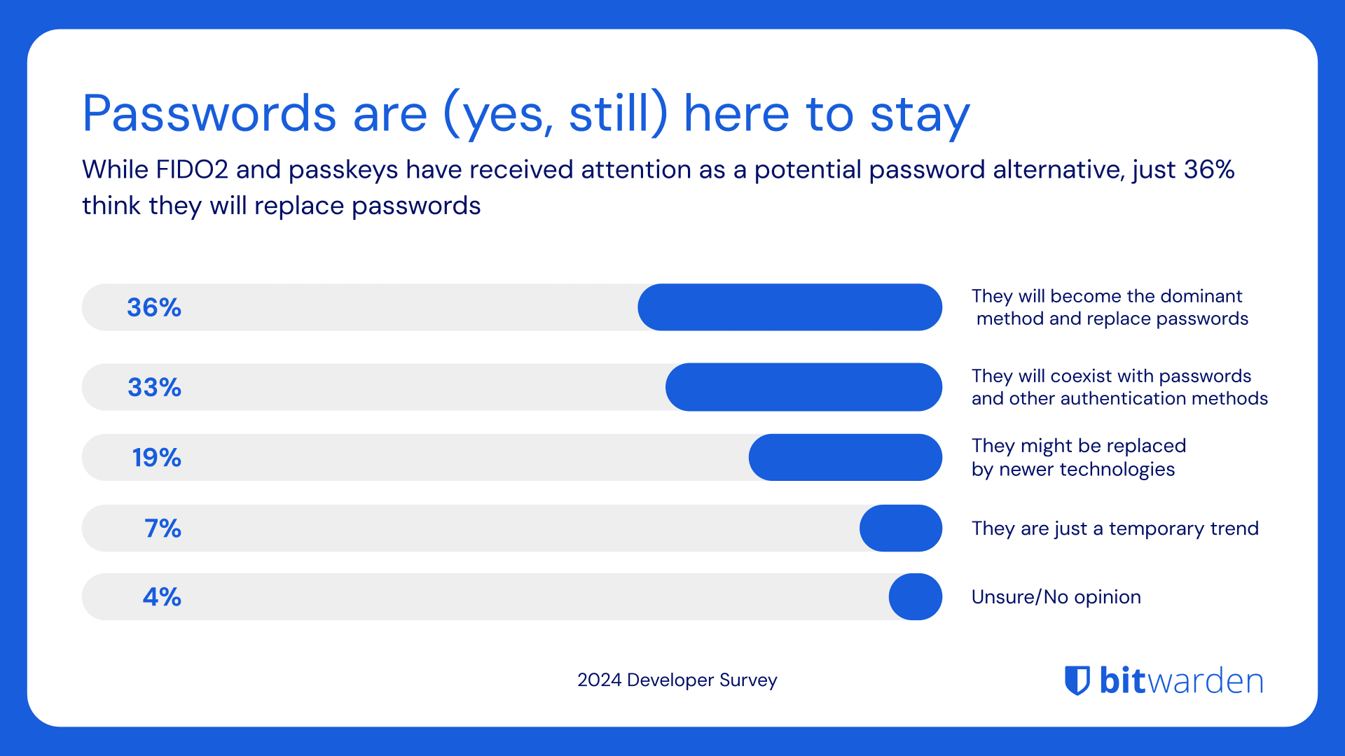 Les mots de passe sont (oui, toujours) là pour rester