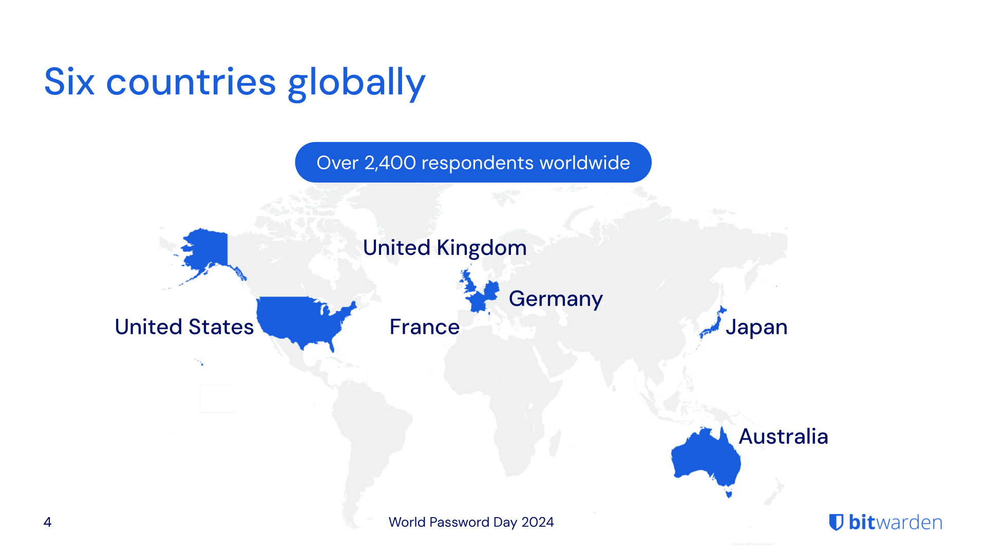 six countries globally