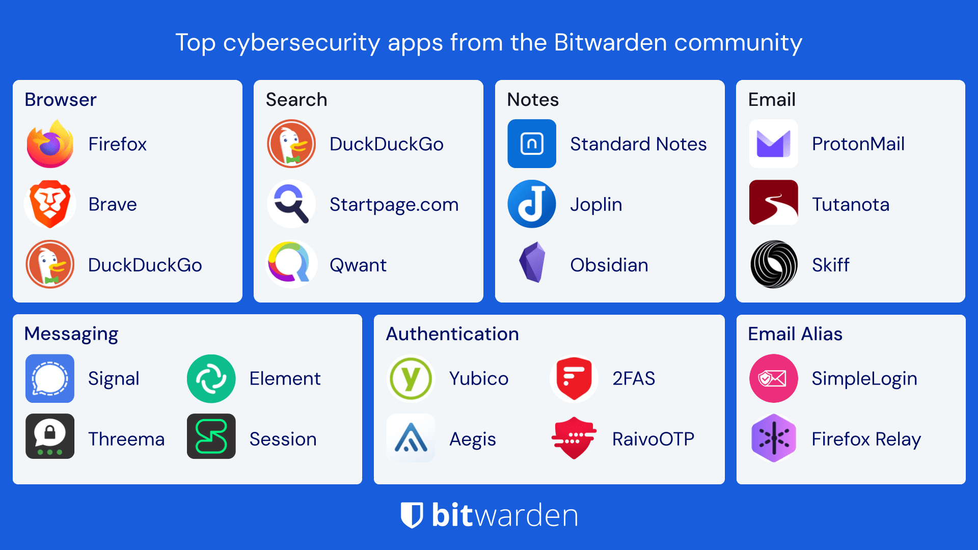 Top cybersecurity apps from the Bitwarden community