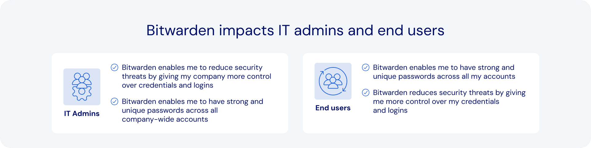 Bitwarden impact - With Bitwarden, both IT admins and end users take control over password security