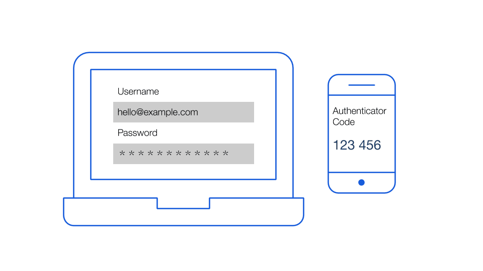 Two-step login is another term for two-factor authentication that is more consumer friendly