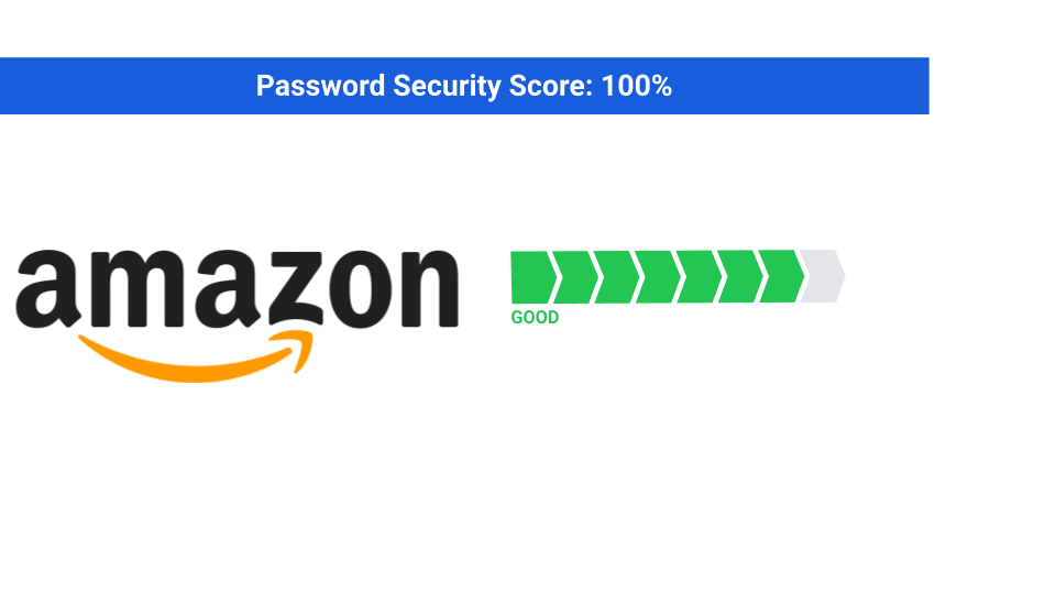 Industry Leaders Security Rankings: E-Commerce Edition | Bitwarden Blog