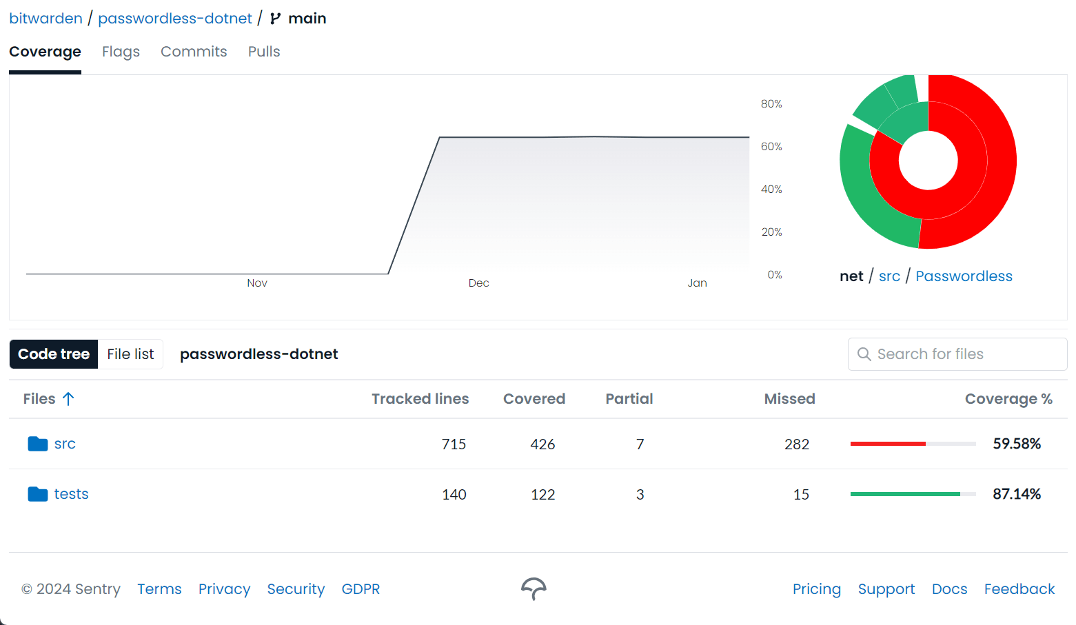 passwordless-dotnet