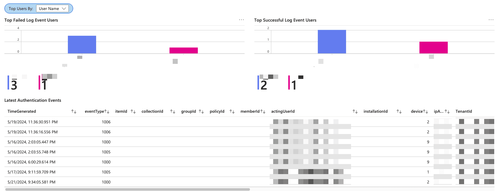 Bitwarden even log view