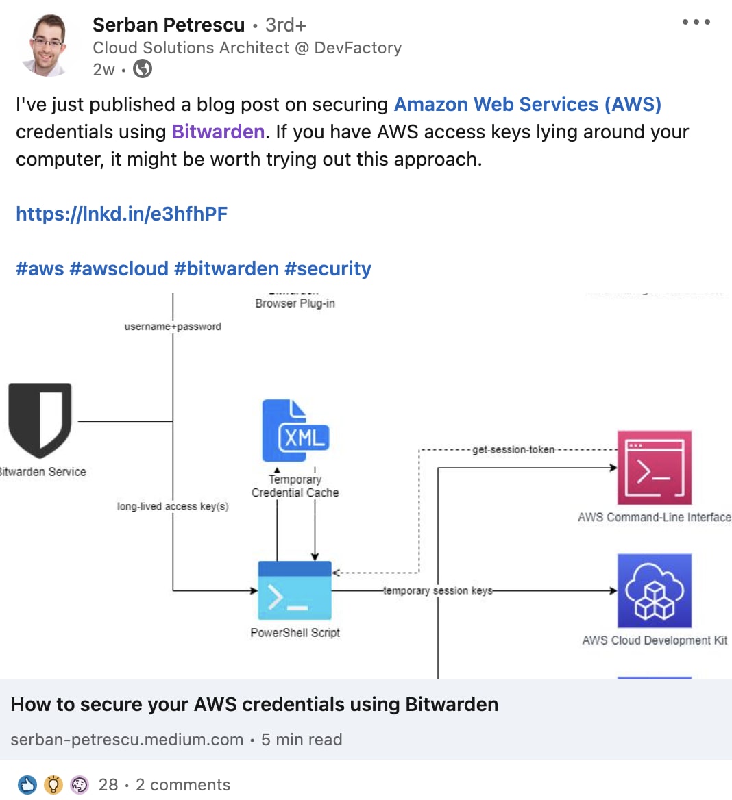 Securing AWS with Bitwarden LinkedIn