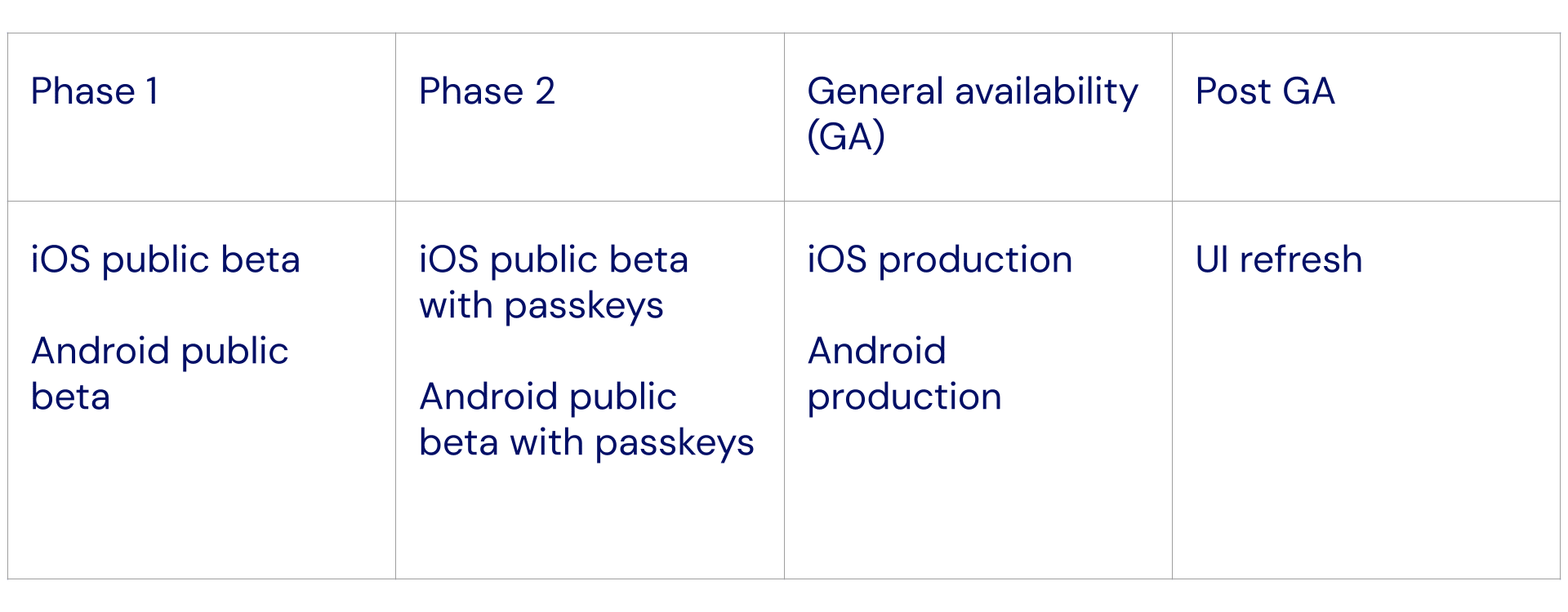 Bitwarden native mobile apps roadmap