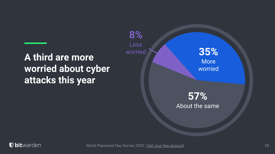 Worried about cyberattacks