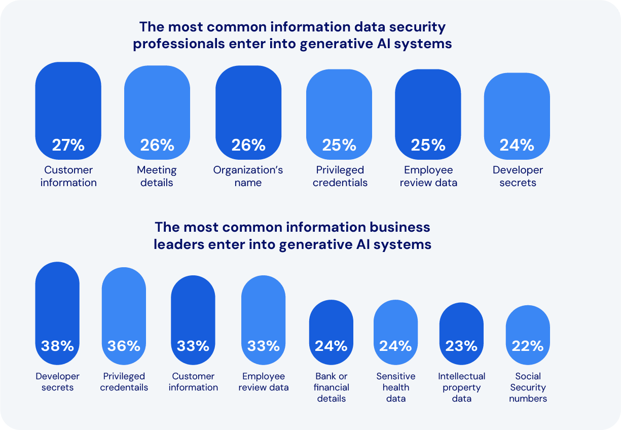 most-common-information-bar-charts.webp