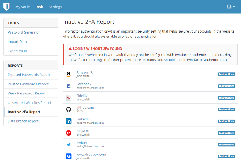 Inactive 2FA report