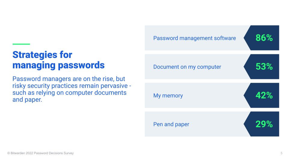 Strategieën voor het beheren van wachtwoorden