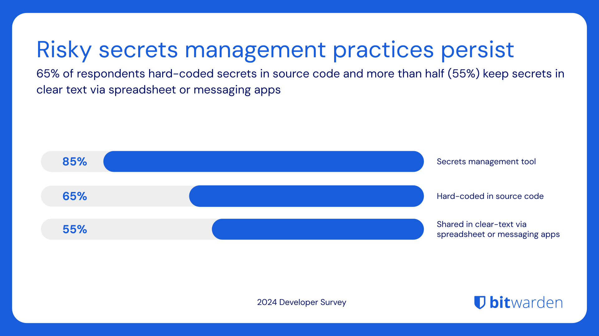 Les pratiques risquées de gestion des secrets persistent