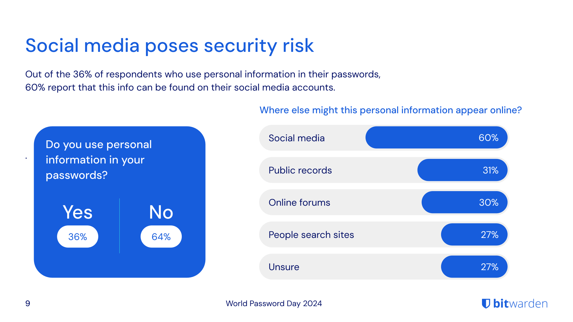 social media poses security risk