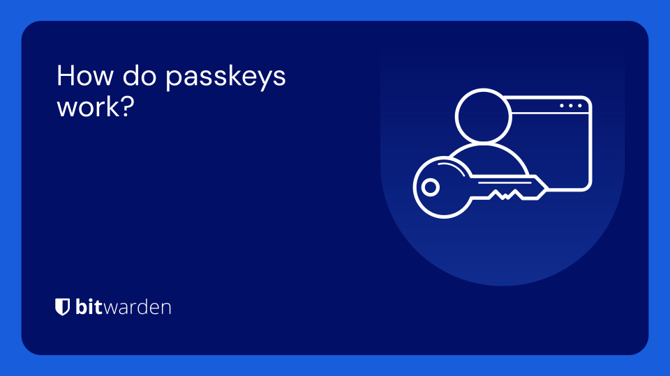 How do passkeys work? | Bitwarden Blog