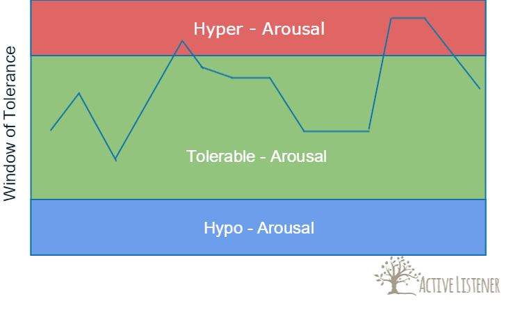 Counselling - Stress Window of Tolerance Counselling - Stress Window of Tolerance