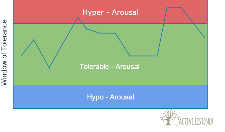 Counselling - Stress Window of Tolerance