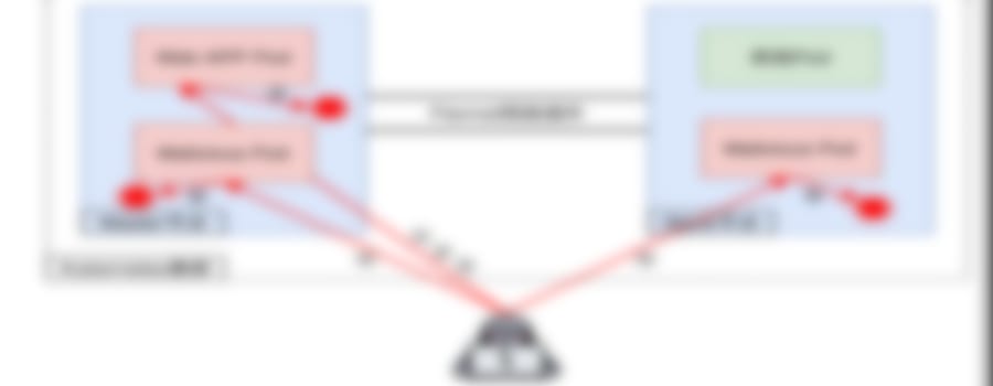 k0otkit - Manipulate K8s in a K8s way