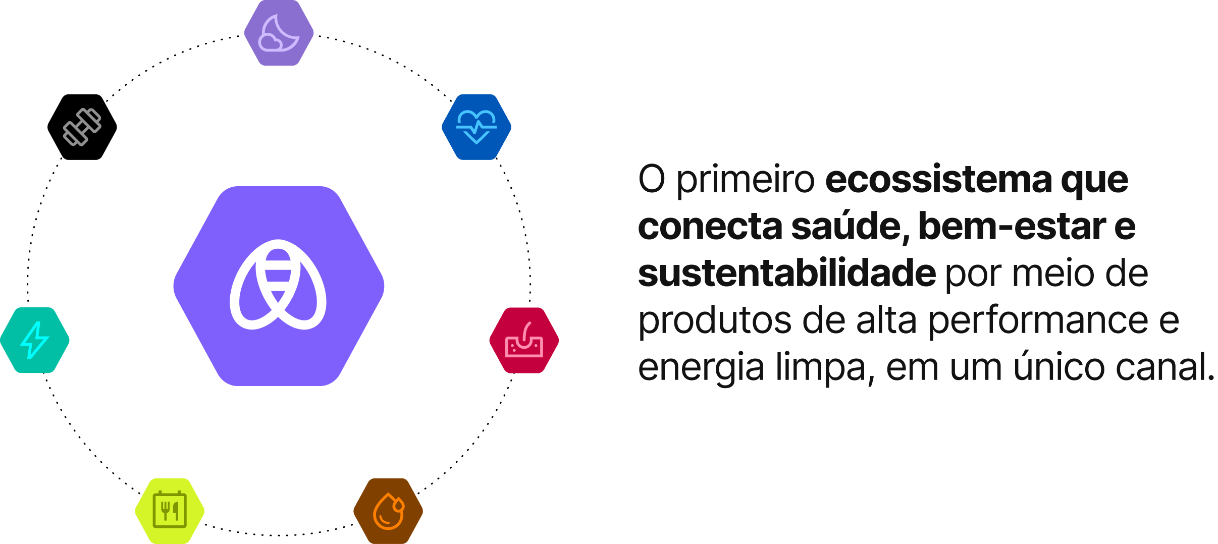 O primeiro ecossistema que conecta saúde, bem-estar e sustentabilidade por meio de produtos de alta performance e energia limpa, em um único canal.