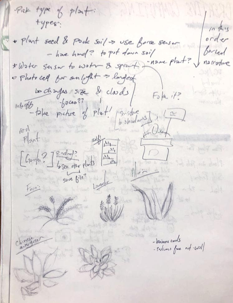 Brainstorming notes on paper written in pencil