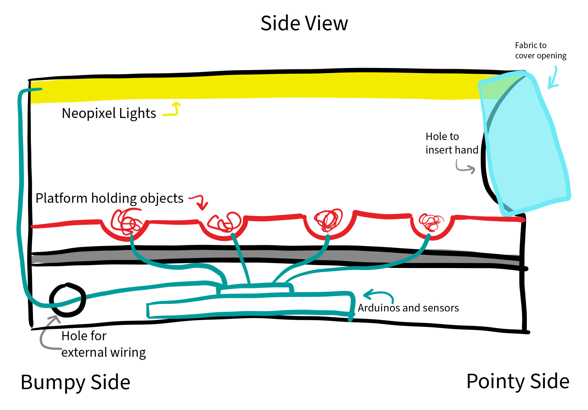 Sketch of how to make the heart box