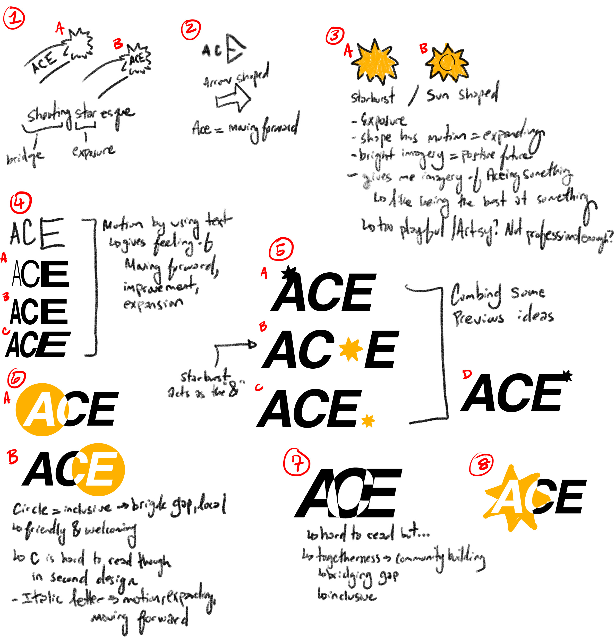 Sketches of potential ACE logos