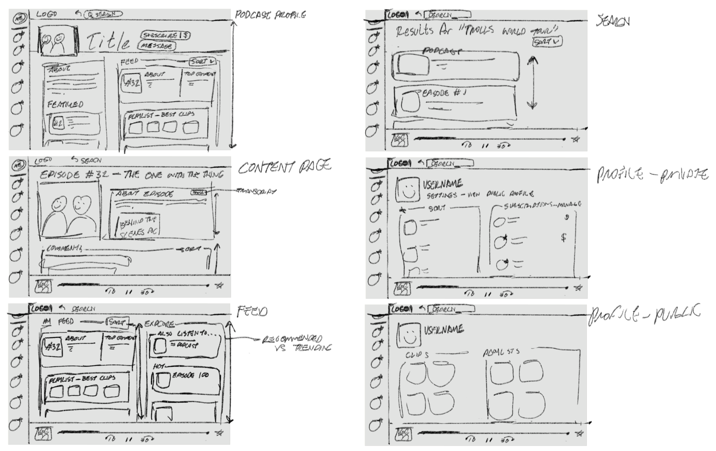 Handdrawn wireframe of the different pages by Zoe