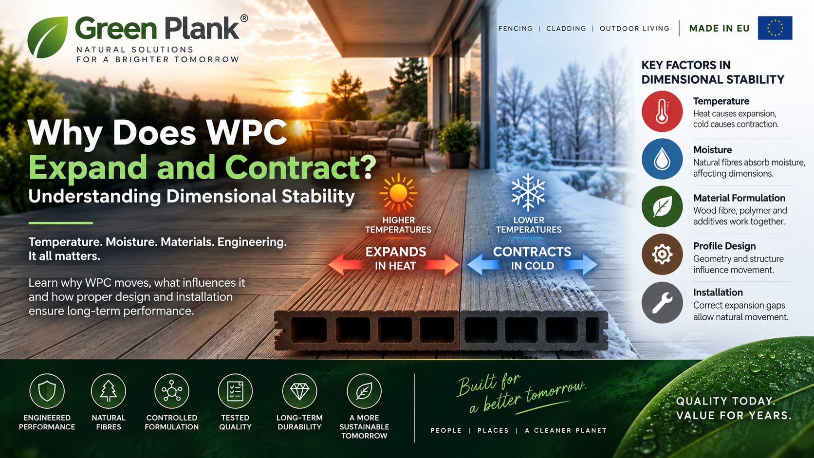Why Does WPC Expand and Contract? Dimensional Stability Explained