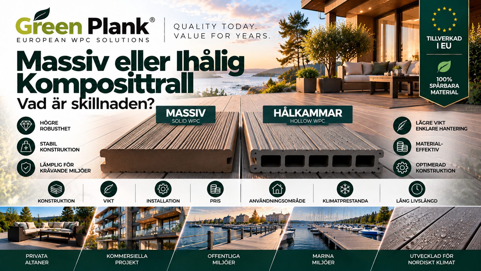 Massiv eller Ihålig Komposittrall – Vad är Skillnaden? | Green Plank