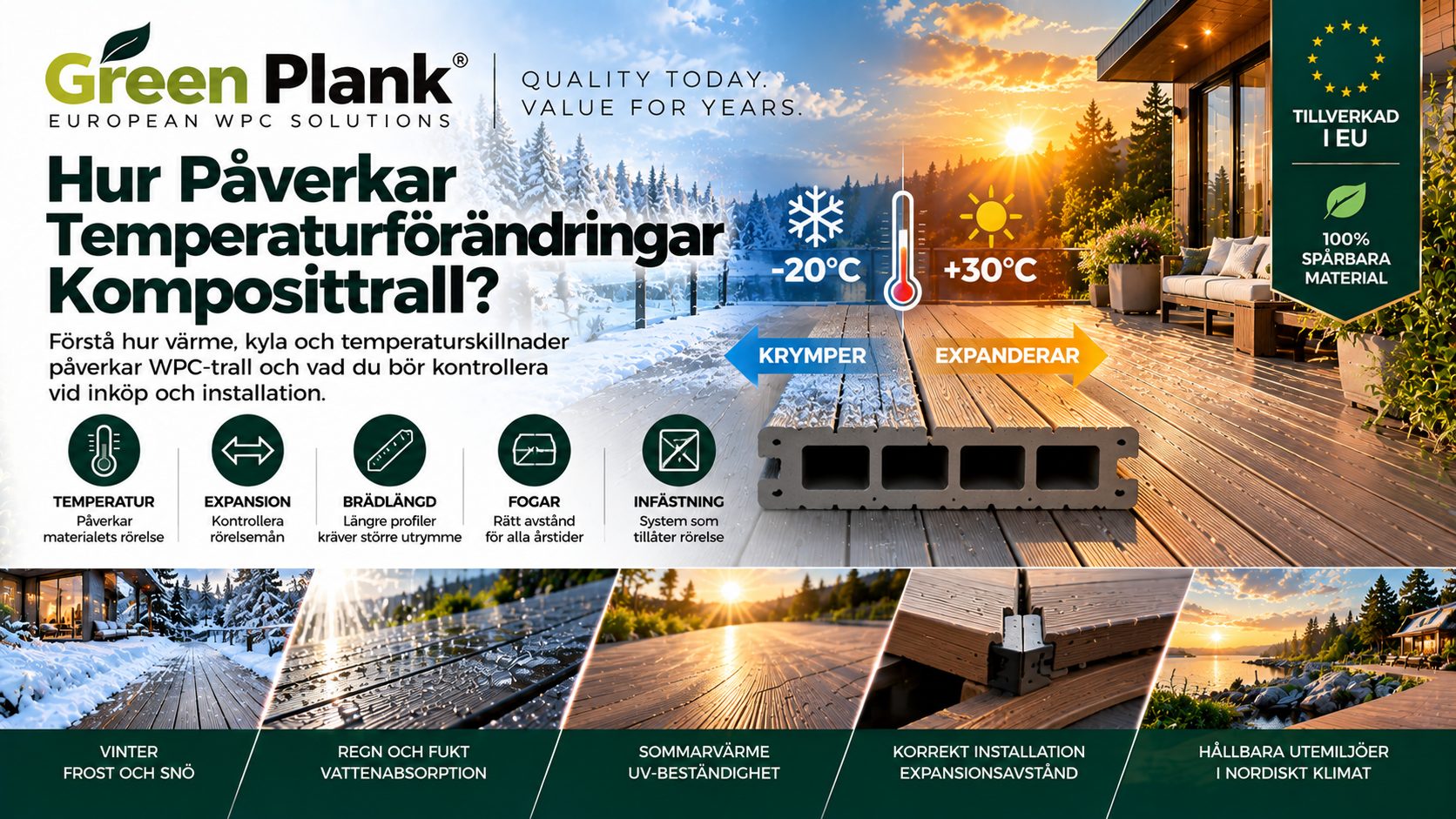 Hur Påverkar Temperaturförändringar Komposittrall? | Green Plank