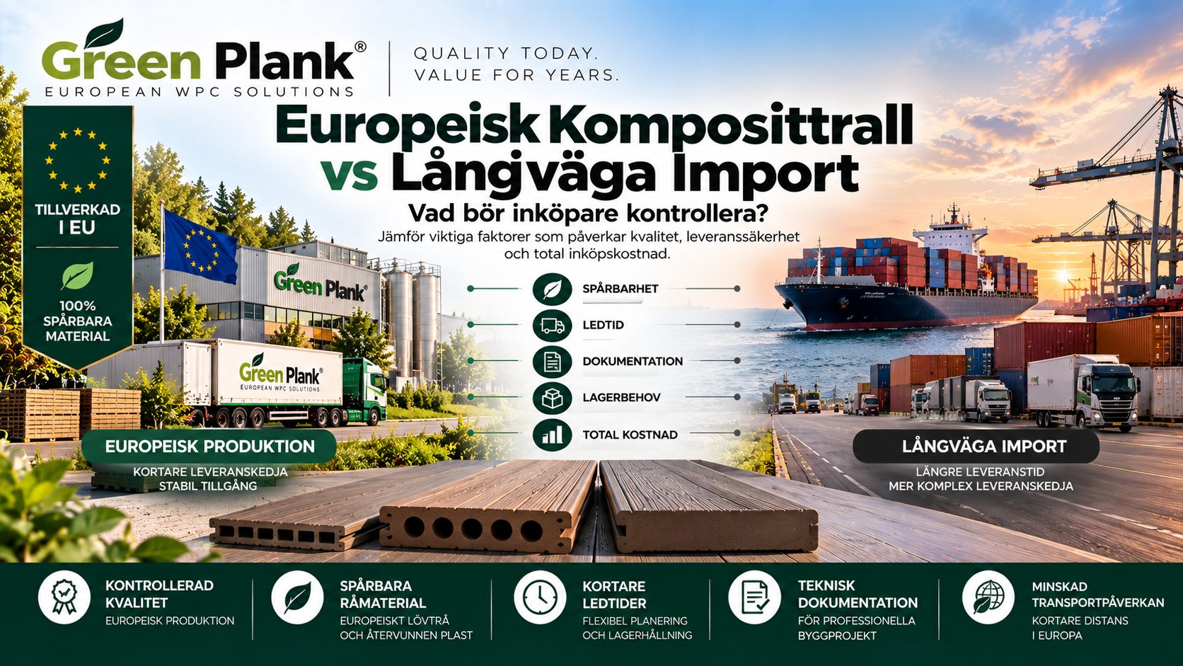 Europeisk Komposittrall vs Långväga Import | Green Plank