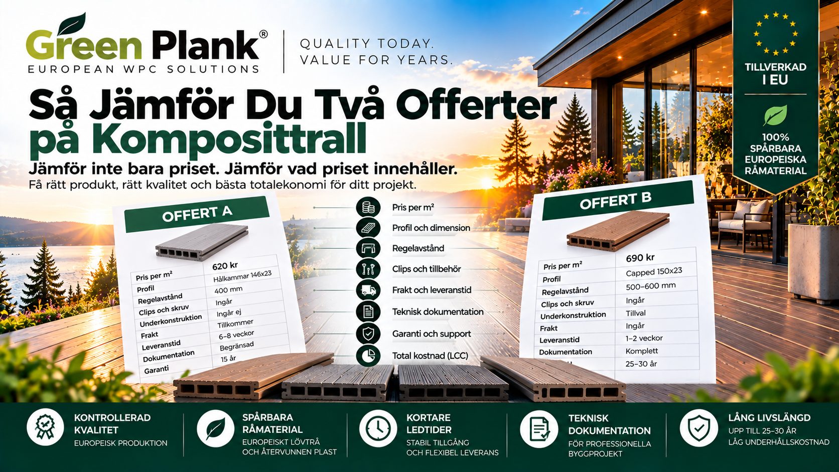 Så Jämför Du Två Offerter på Komposittrall | Green Plank