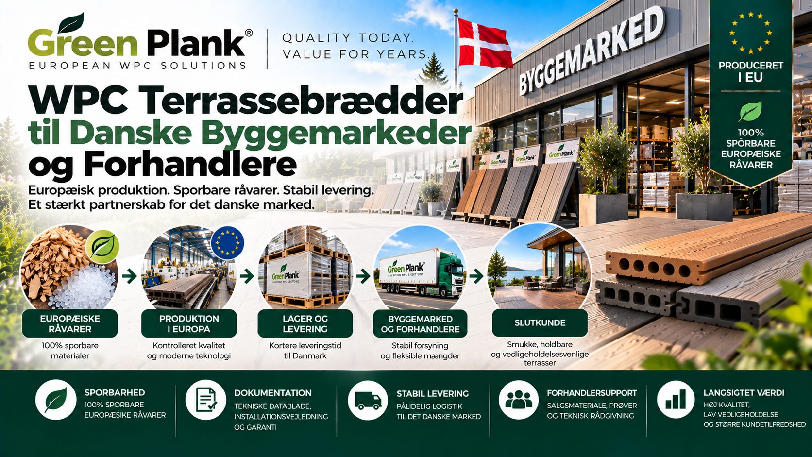 WPC Terrassebrædder til Byggemarkeder &amp; Forhandlere | Green Plank