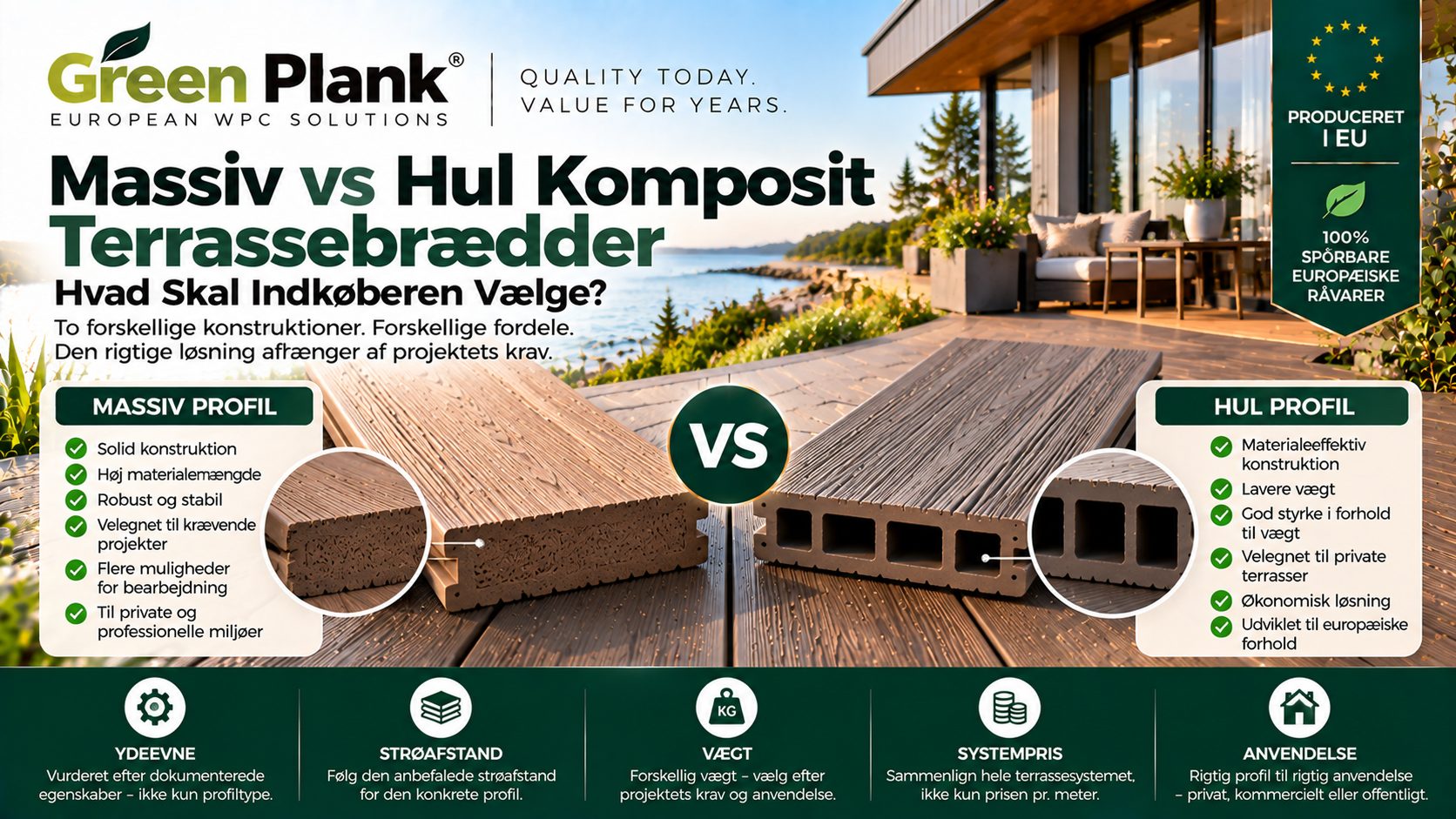Massiv vs Hul Komposit Terrassebrædder | Hvad Skal Du Vælge?