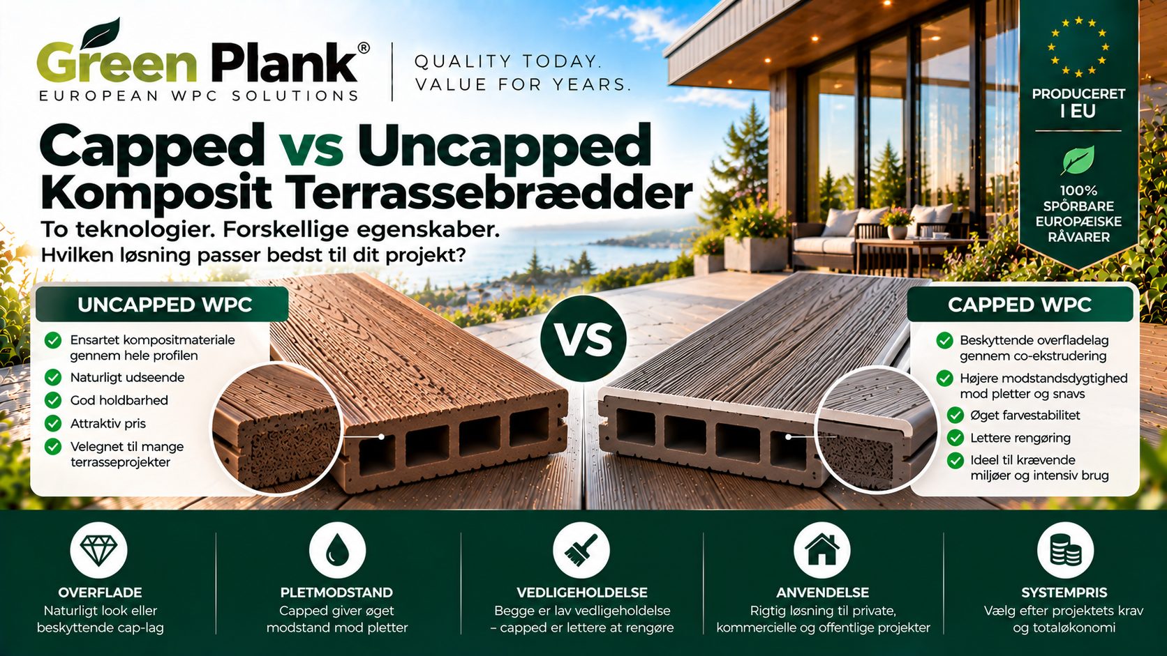 Capped vs Uncapped Komposit Terrassebrædder | Green Plank