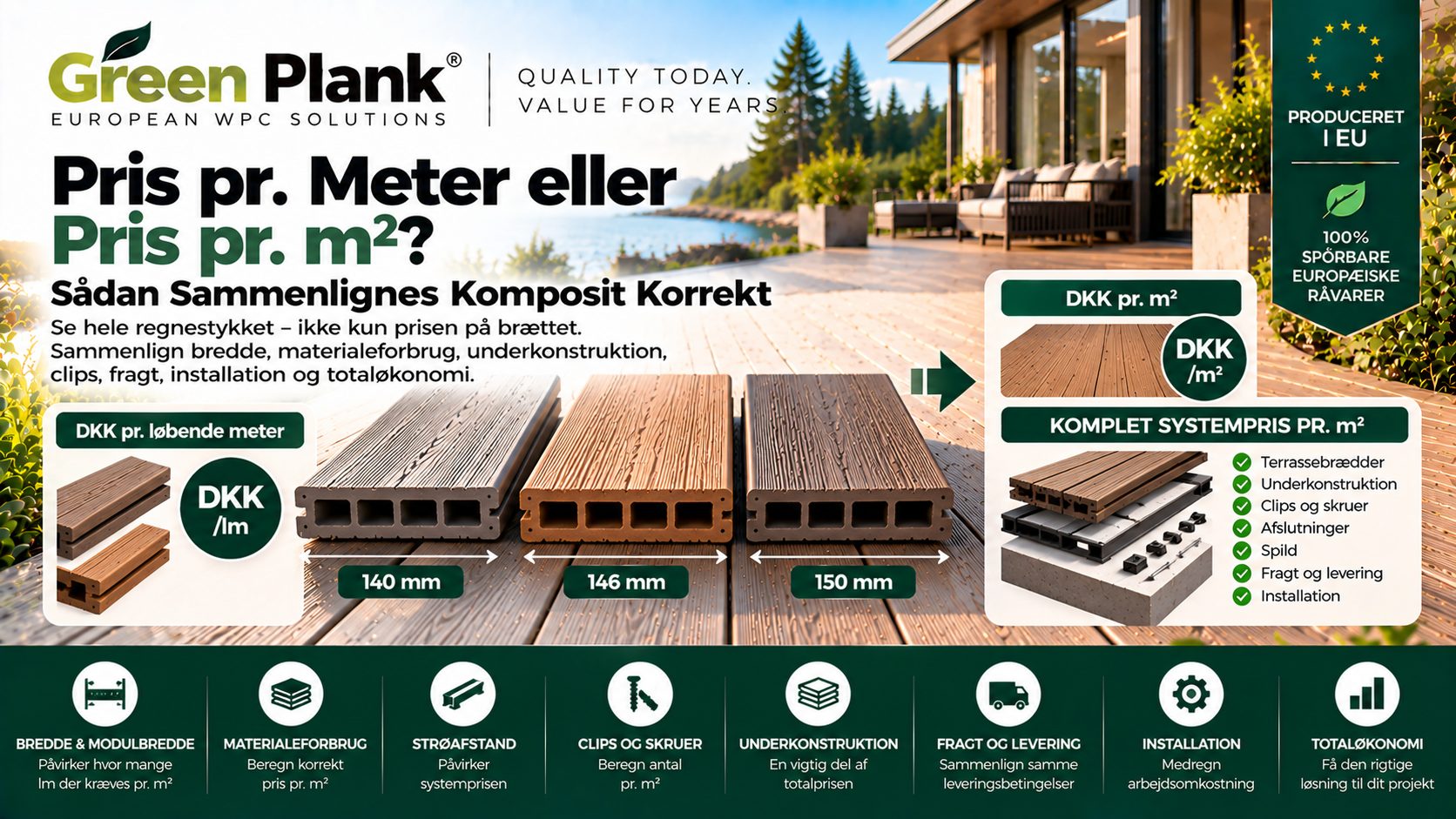 Pris pr. Meter eller Pris pr. m²? Sammenlign Komposit Korrekt | Green Plank