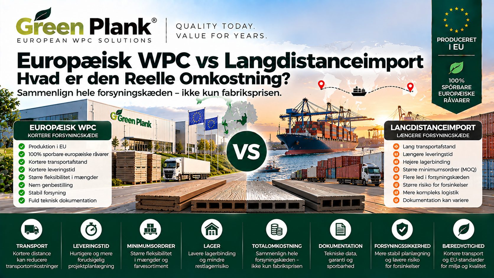 Europæisk WPC vs Langdistanceimport: Hvad er den Reelle Omkostning? | Green Plank