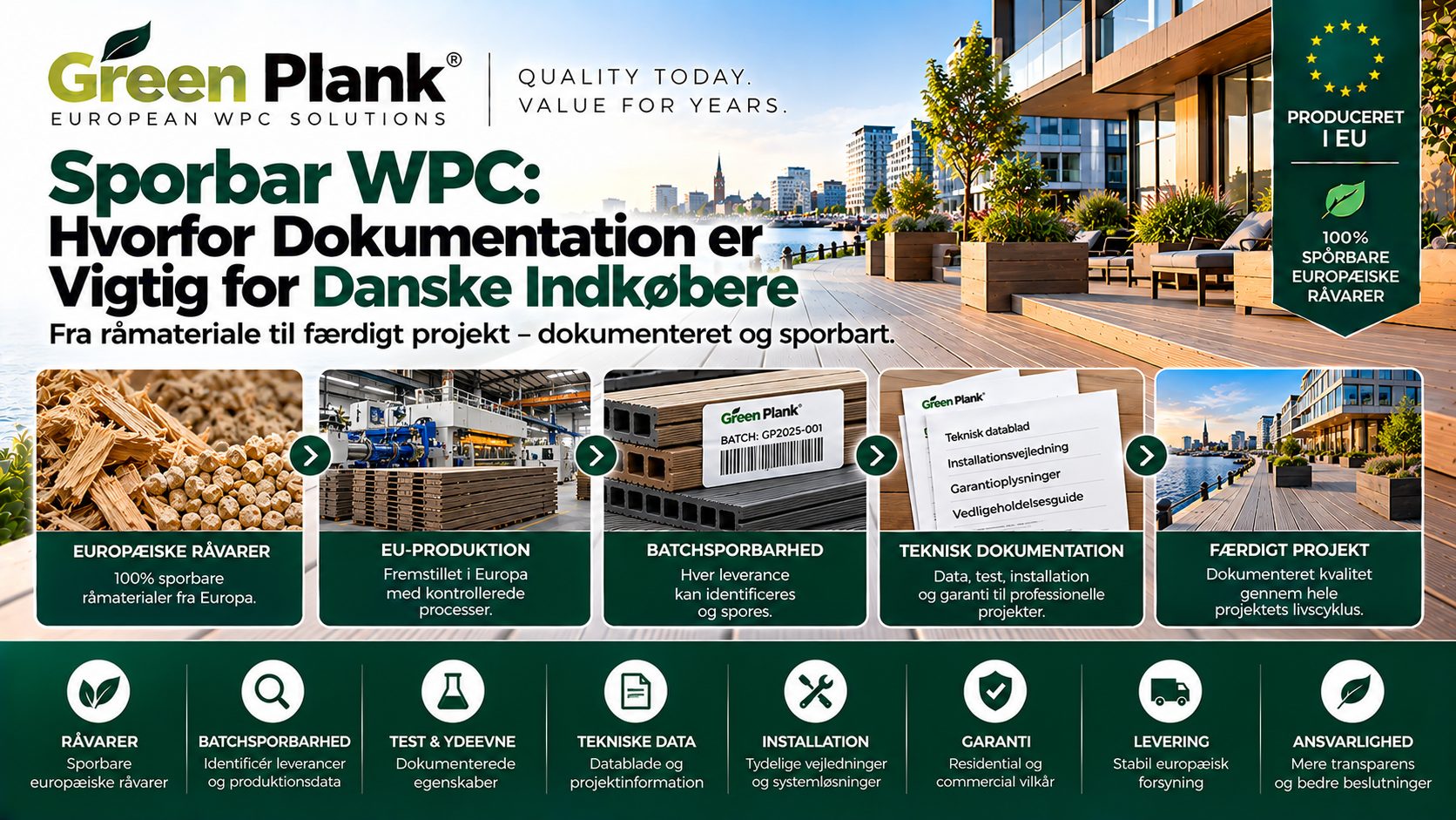Sporbar WPC: Hvorfor Dokumentation er Vigtig for Danske Indkøbere | Green Plank