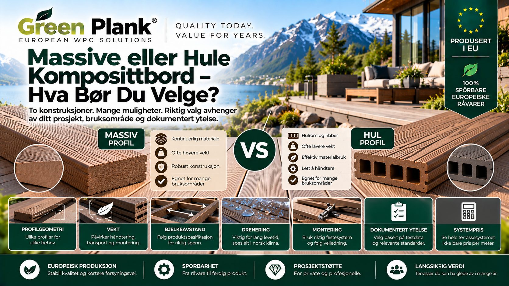 Massive eller Hule Komposittbord – Hva Bør Du Velge? | Green Plank