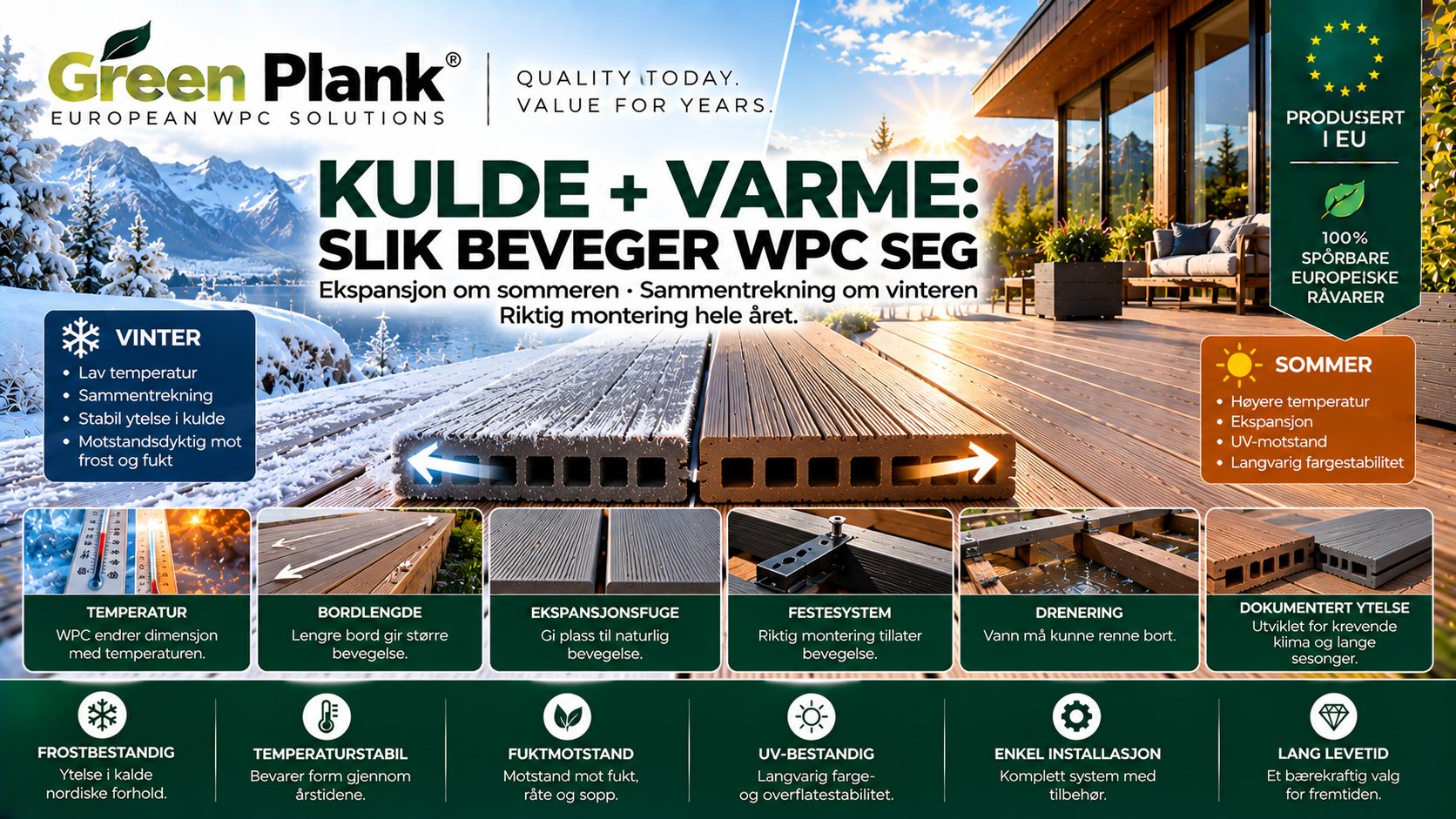 Hvordan Kulde og Temperaturendringer Påvirker Kompositt Terrassebord | Green Plank
