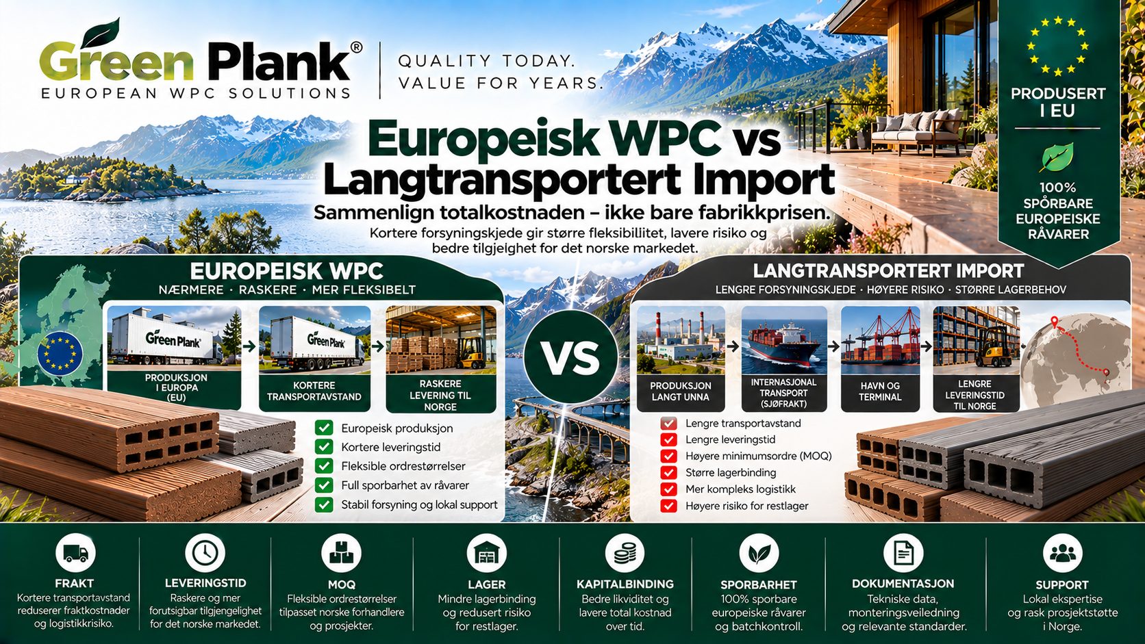 Europeisk WPC vs Langtransportert Import | Green Plank Norge