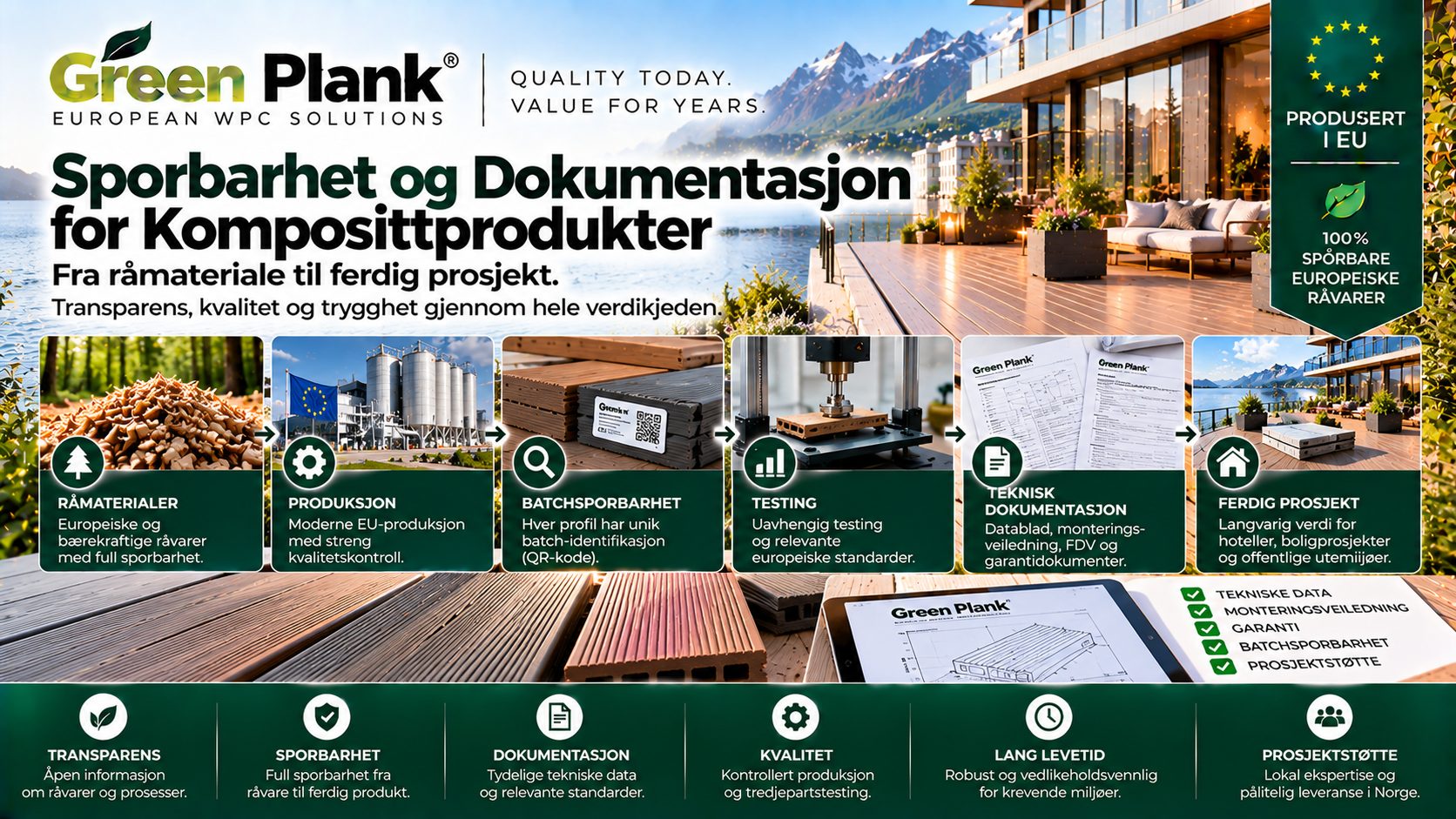 Sporbarhet og Dokumentasjon for Komposittprodukter | Green Plank