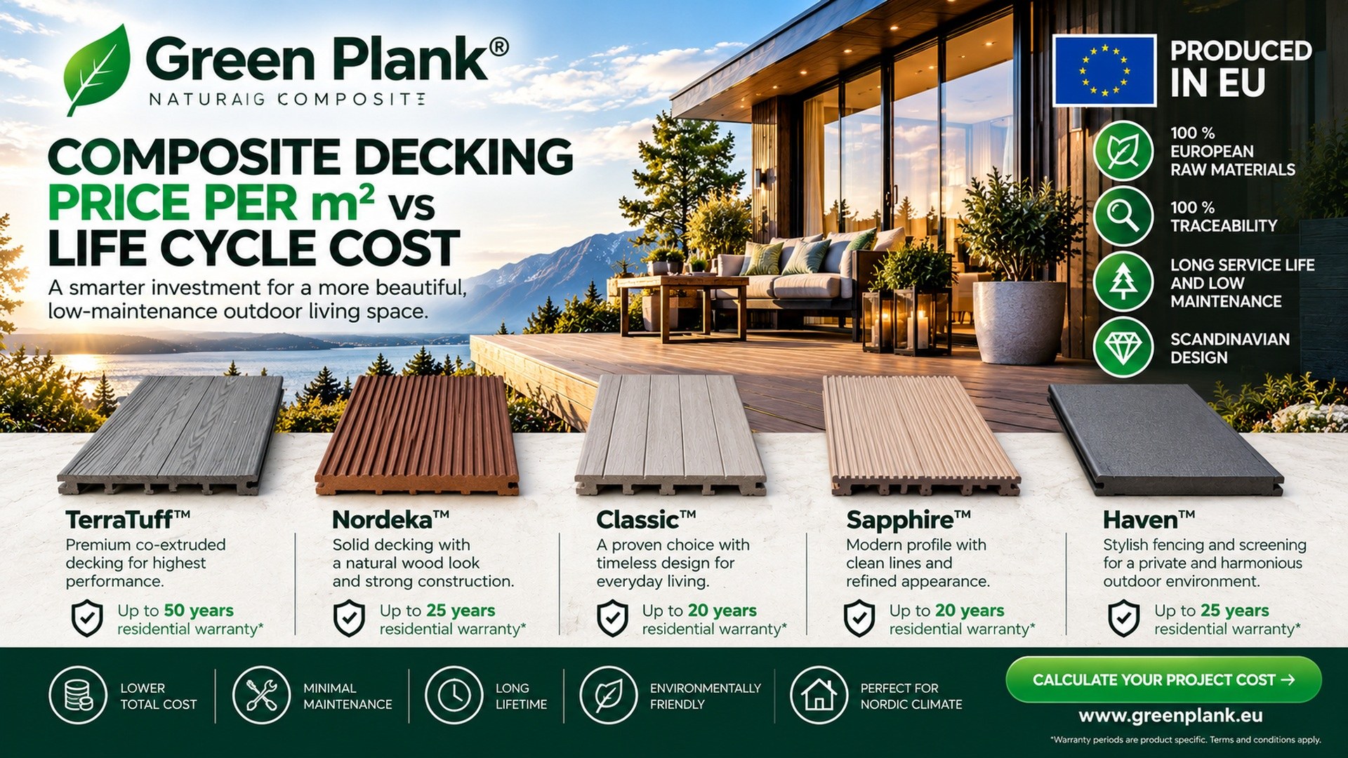 Composite Decking Price per m² vs Life Cycle Cost