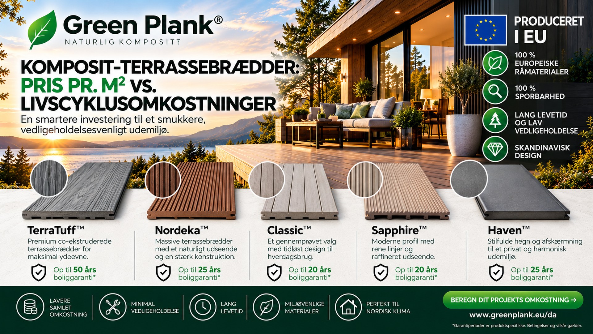 Komposit terrassebrædder: Pris pr. m² vs. livscyklus