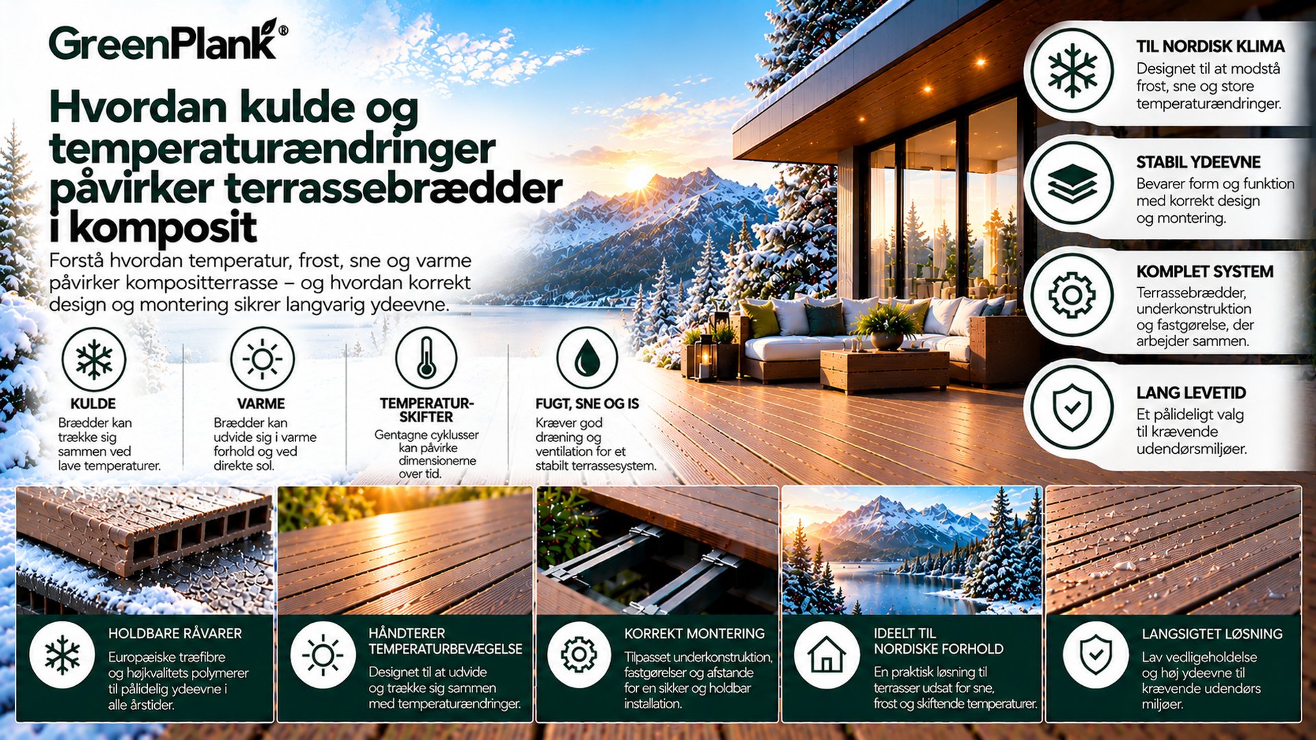 Kulde og temperaturændringer i WPC | Green Plank