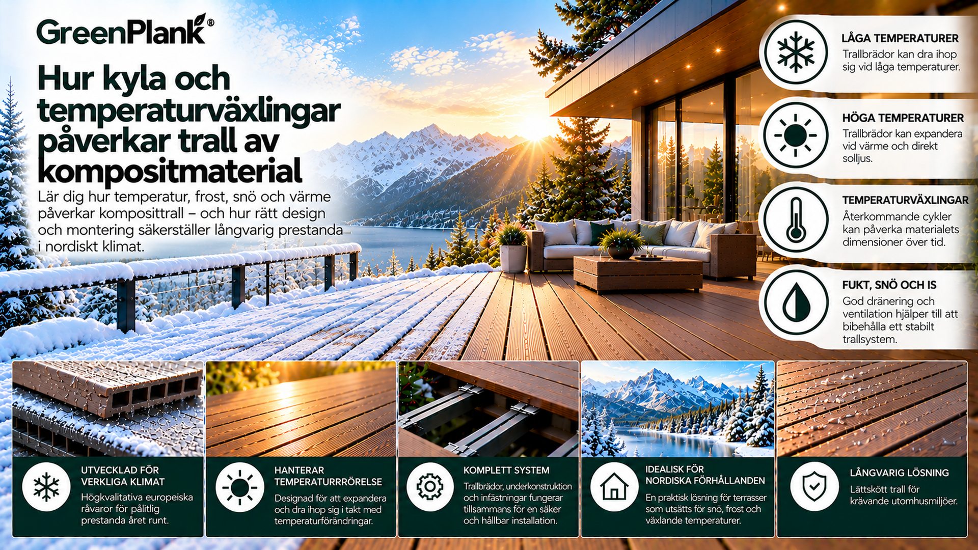 Kyla och temperaturväxlingar i WPC | Green Plank