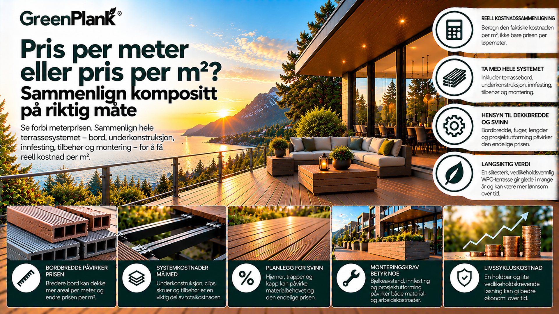 Kompositt pris per meter eller per m²? | Green Plank