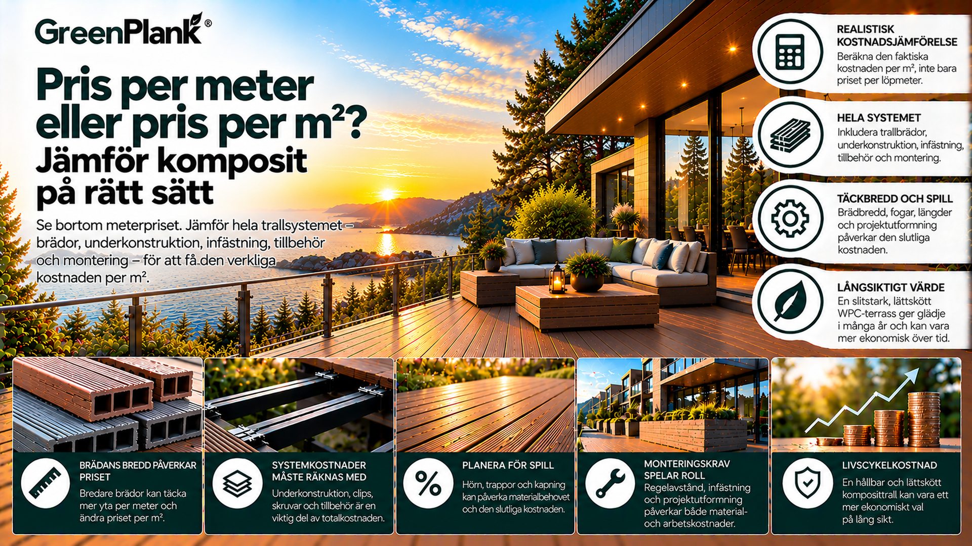 Komposit pris per meter eller per m²? | Green Plank