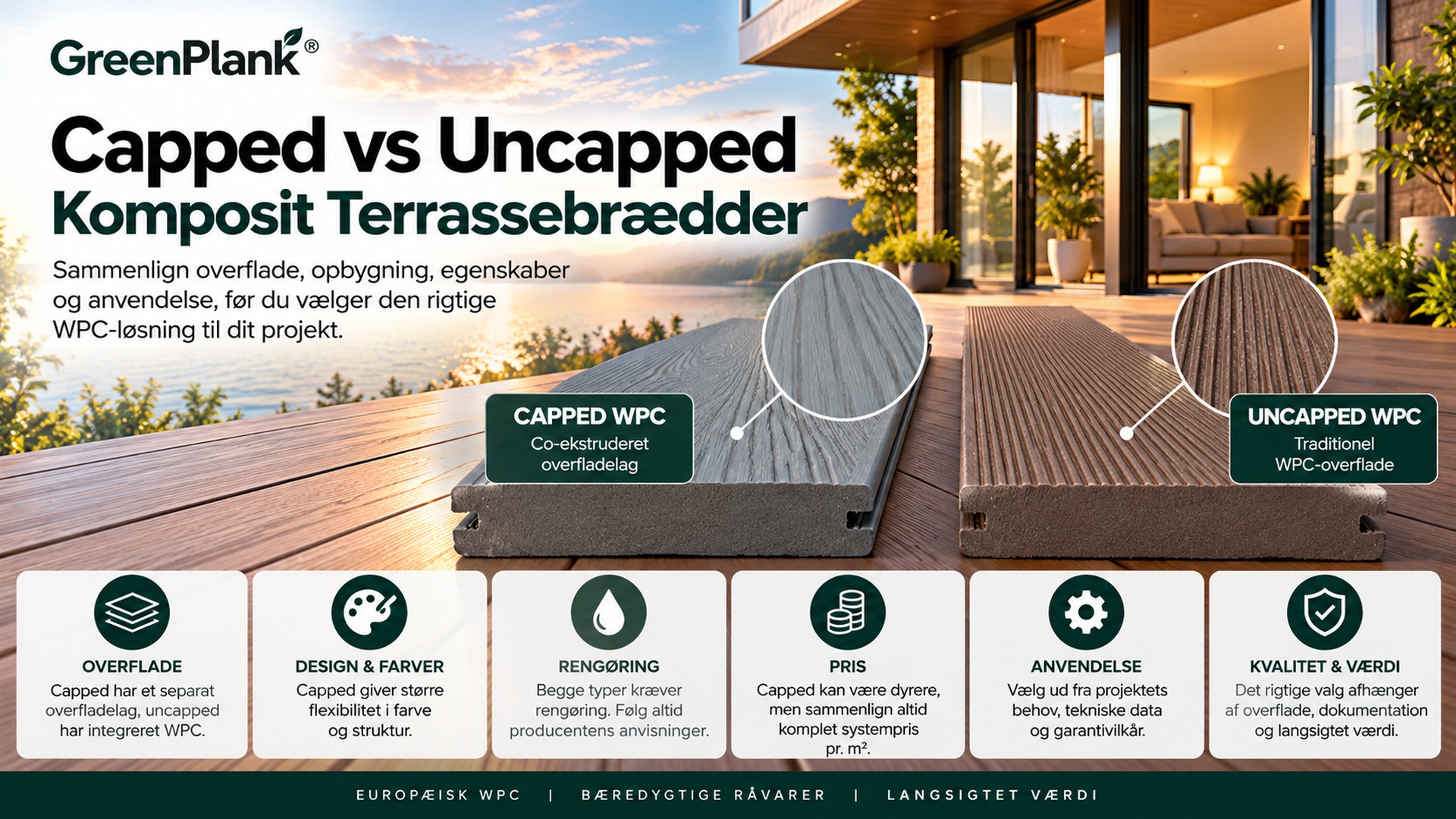 Capped vs Uncapped Komposit Terrassebrædder | Green Plank