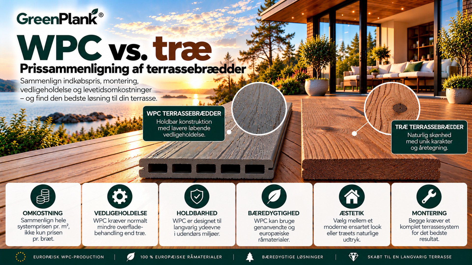 WPC vs. træ: Prissammenligning af terrassebrædder